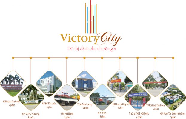 Tiện ích kết nối ngoại khu dự án Victory City Bình Dương