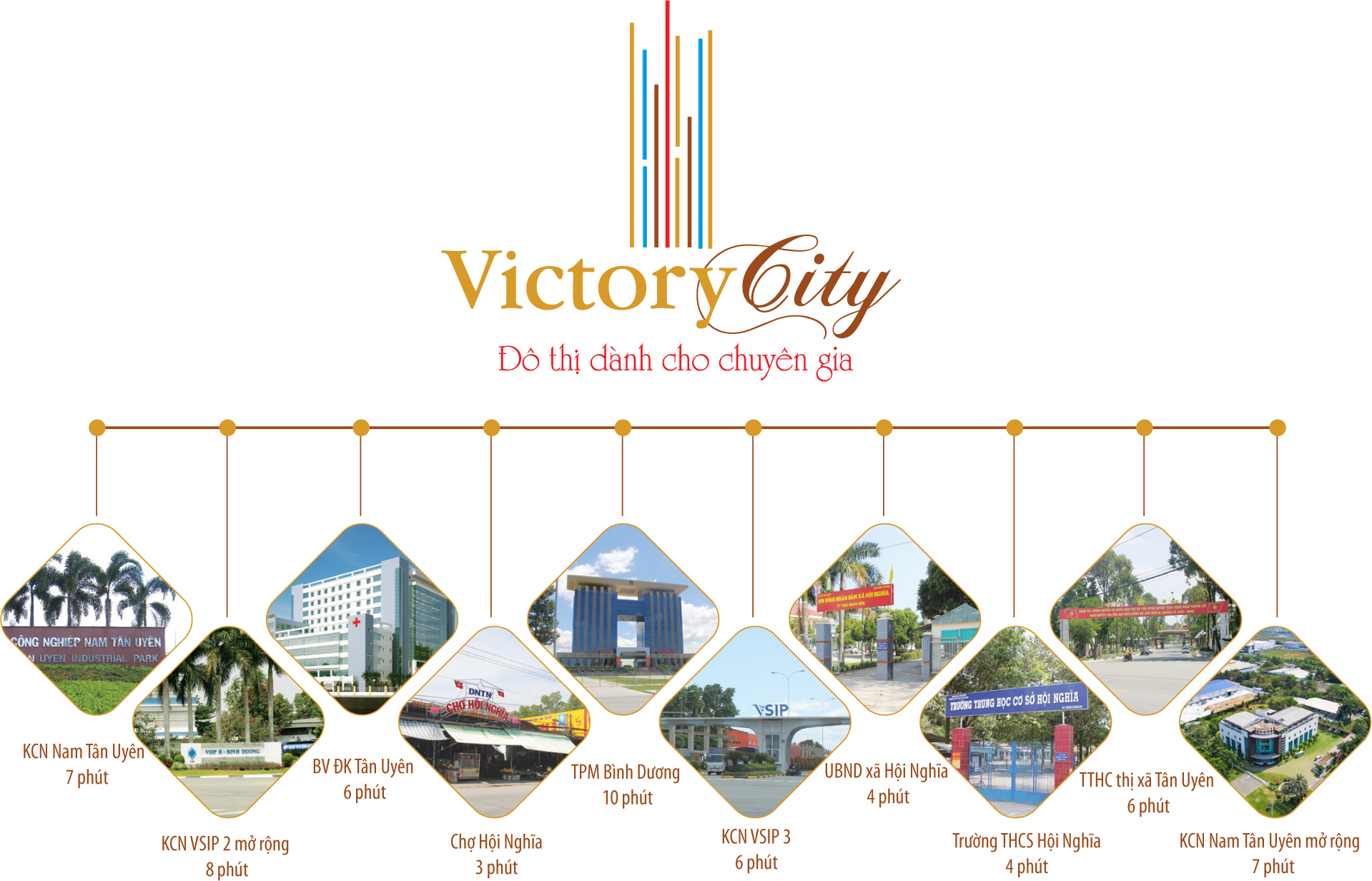Tiện ích kết nối ngoại khu dự án Victory City Bình Dương
