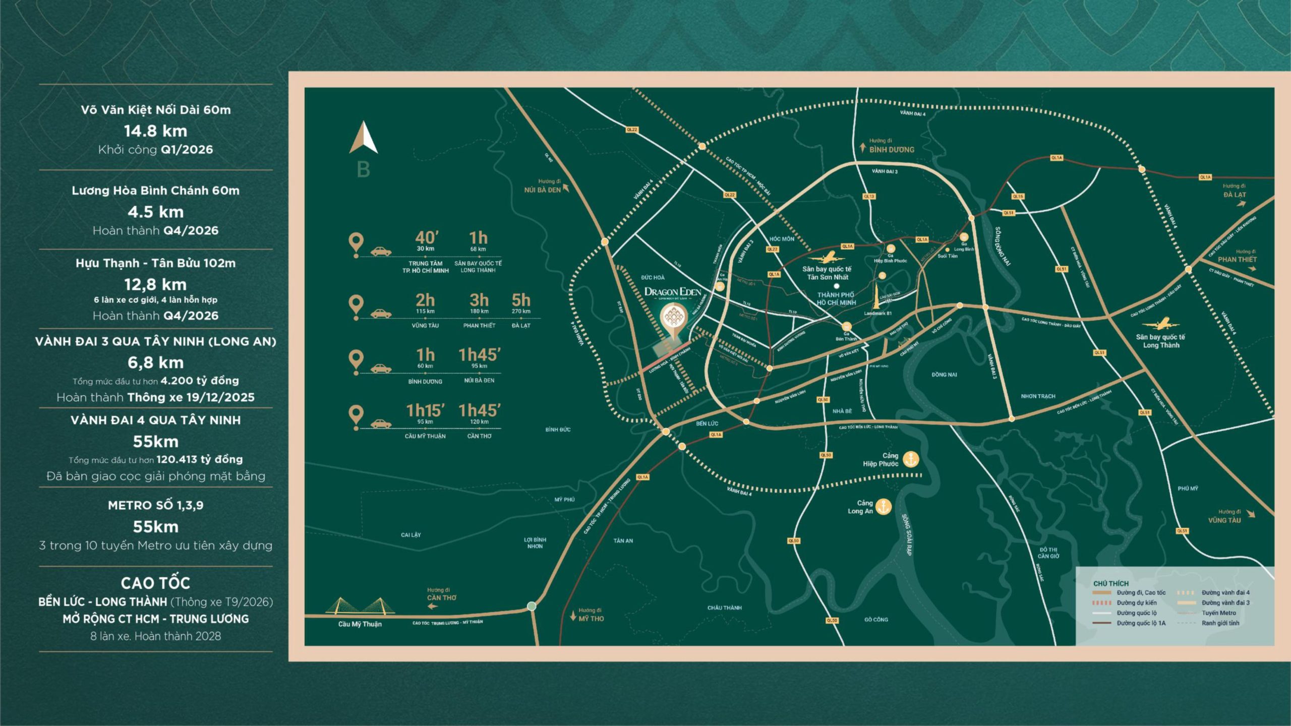 Vị Trí Dragon Eden