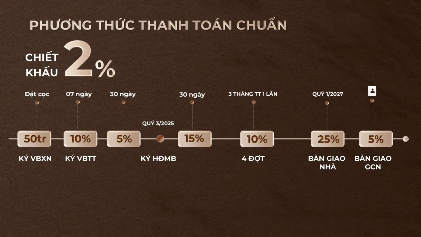 Chính Sách Thanh Toán Khải Hoàn Imperial