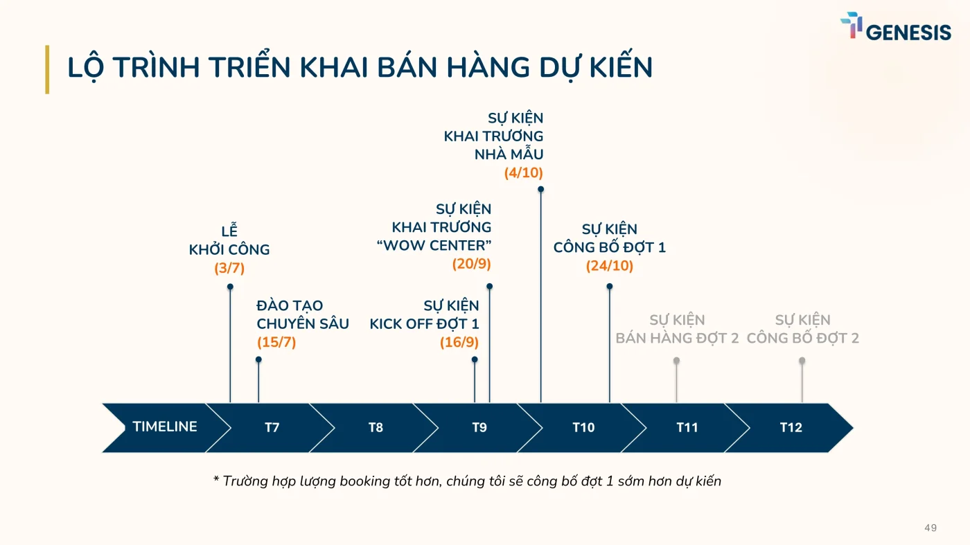 Lộ trình triển khai dự kiến dự án TT Genesis